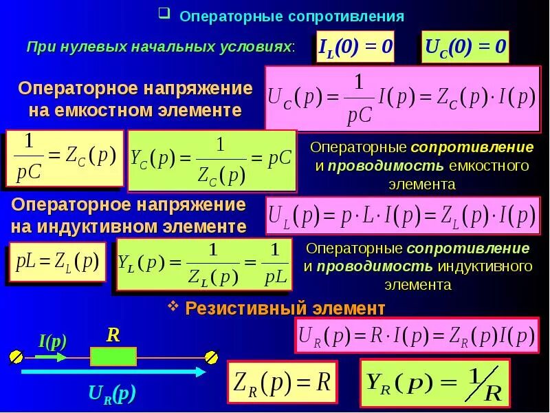 Полное сопротивление z. Операторное сопротивление. Операторное сопротивление индуктивности. Операторное сопротивление емкости. Операторное сопротивление конденсатора.