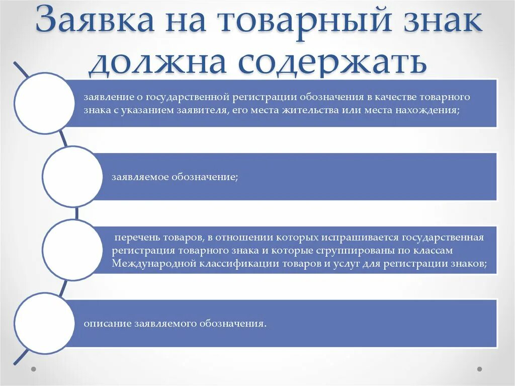 Алгоритм регистрации товарного знака