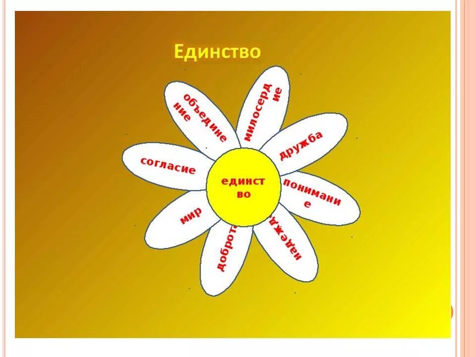 Классный час 1 2 класс. День народного единства классный час. Цветок единства. Классный час день единства народов. Классный час день народного единства 1 класс.