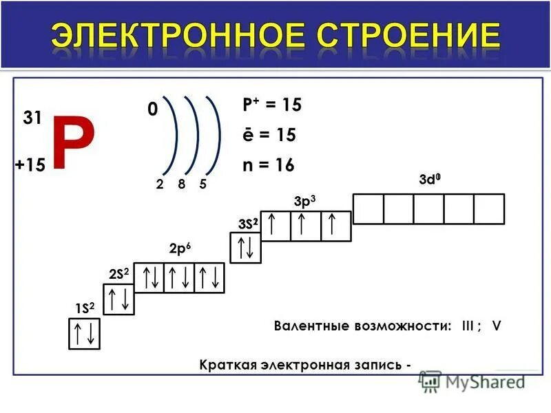 Строение атома элемента фосфор