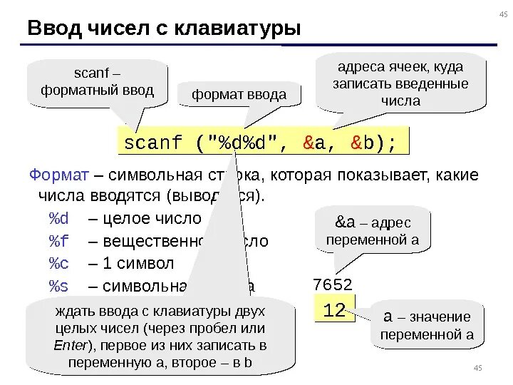 Ввод и вывод чисел в c. Ввод чисел с клавиатуры в си. форматный ввод вывод. что такое формат ввода в информатике. scanf форматы.