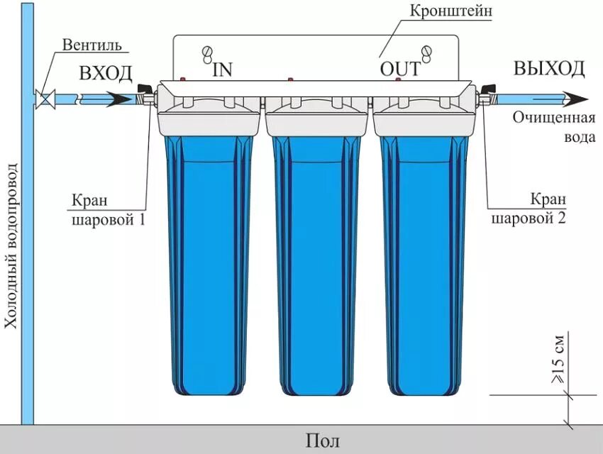 Части фильтра для воды. Схема установки магистрального фильтра. Схема установки фильтра для очистки воды. Схема соединения блока фильтров для воды. Фильтр для очистки питьевой воды под мойку схема.