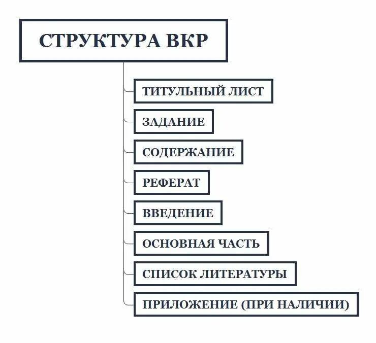 Структура квалификационных работ. Структура вкр.