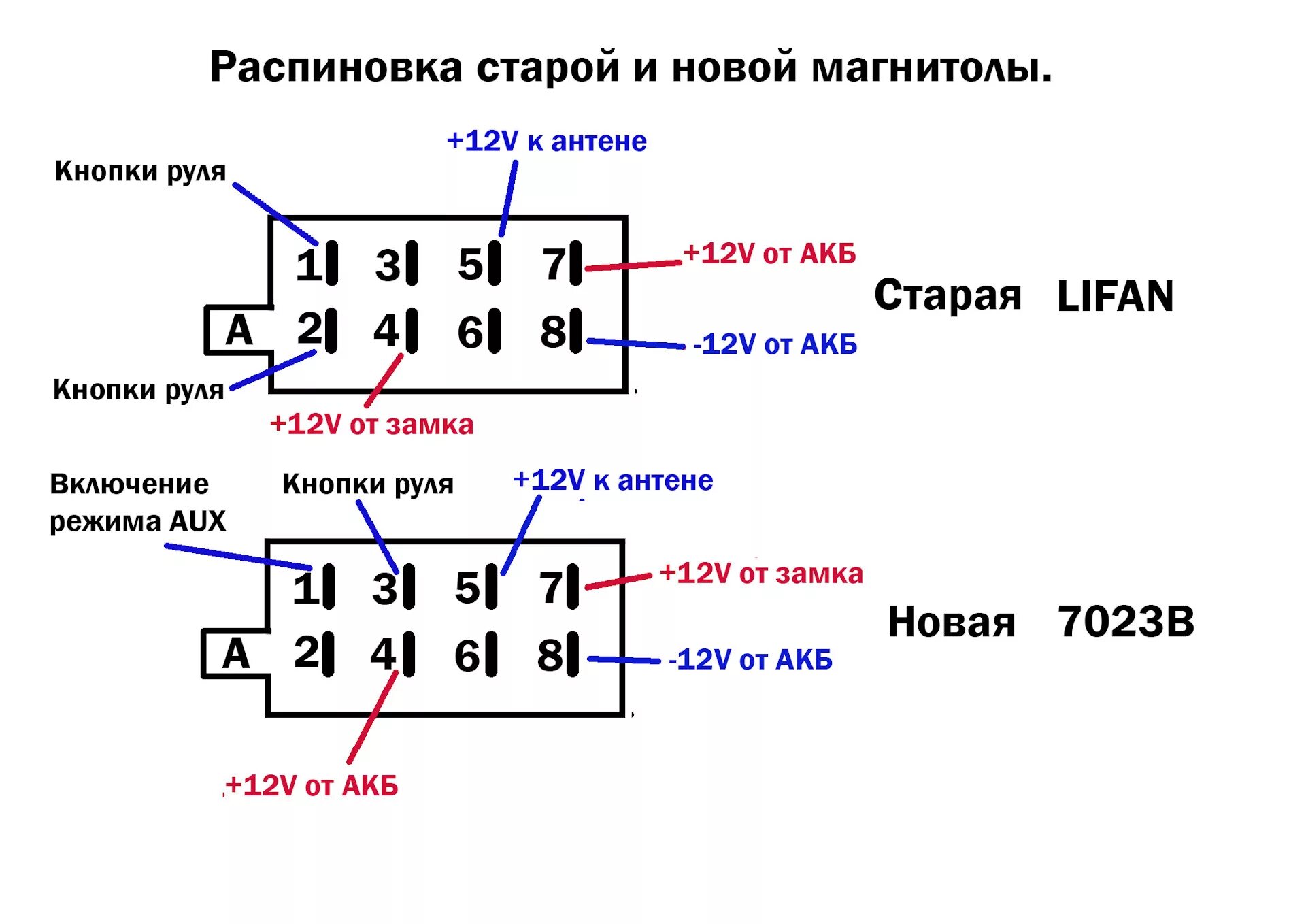 Как подключить магнитолу с экраном. Схема подключения китайской магнитолы 2 din. Схема подключения китайской автомагнитолы 2 din. Разъемы китайских автомагнитол распиновка.