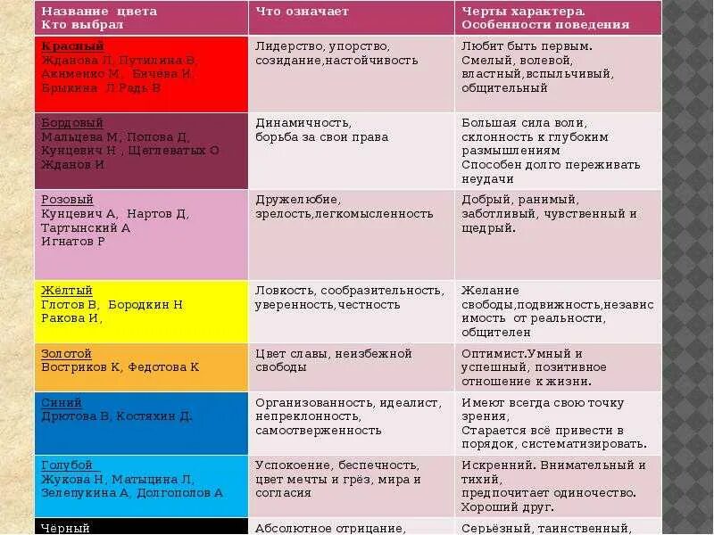 Розовый в психологии означает. Характеристика цвета в психологии. Значение цвета в психологии. Значение цветов. Значение цветов в нейрографики.