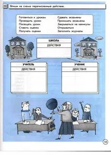 Урок информатики 4 класс