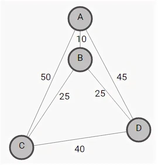 Dynamic method. Traveling Salesman. Travelling Salesman problem. Задача коммивояжера карта. Задача коммивояжера картинка.