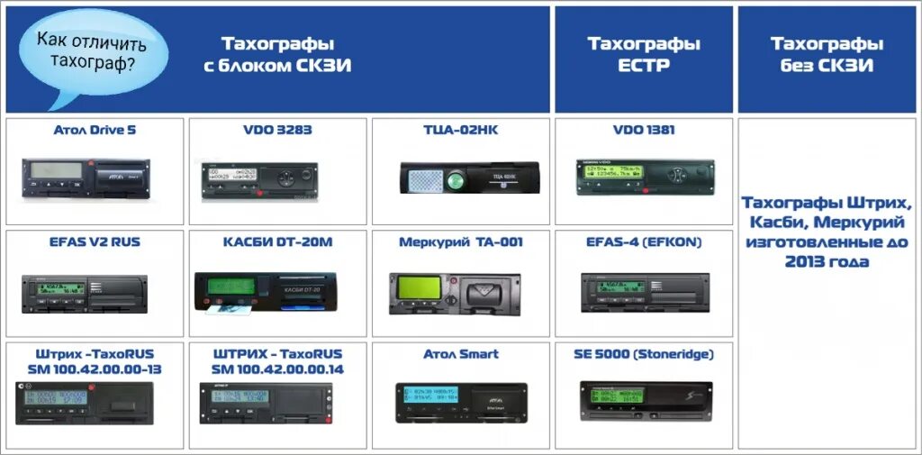 Как отличить карты. Типы тахографов. Название тахографов. Виды российских тахографов. Марки тахографов с СКЗИ.