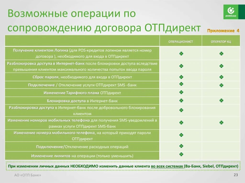 Изм банк. Операции по сопровождению товара. Договор по сопровождению клиента. Зибель ОТП банк. Изменение данных ОТП банк.