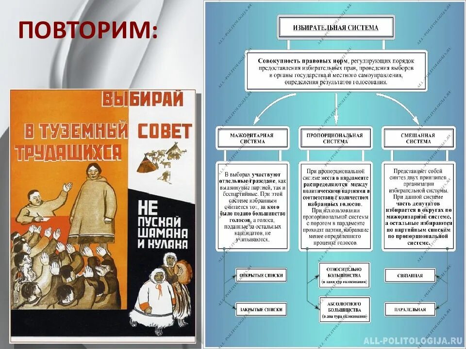 План по теме избирательное право. Избирательные системы план ЕГЭ Обществознание. План избирательная система. Сложный план избирательная система. Типы избирательных систем план ЕГЭ.