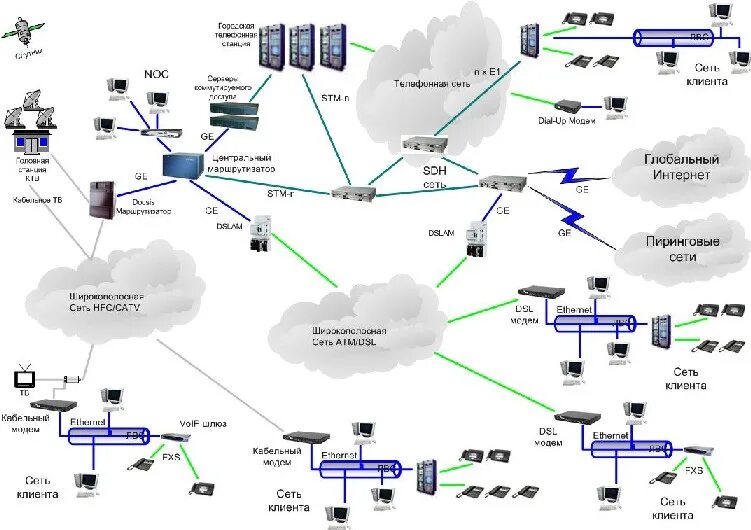 Показывает карту сети. Карта сети интернет. Опорные сети интернета. Мультисервисная сеть. Схема организации мультисервисной сети связи.