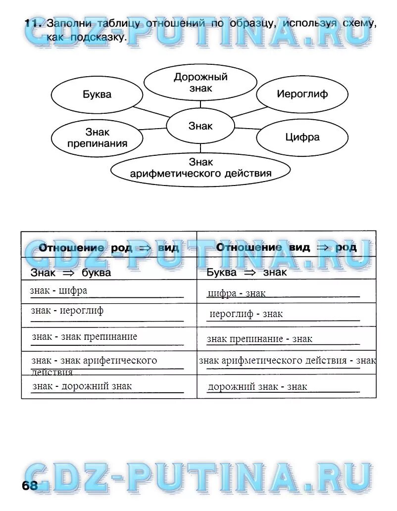 Информатика 4 класс челак. Гдз Информатика 4 класс Матвеева рабочая тетрадь. Информатика 4 класс рабочая тетрадь ответы. Род-вид Информатика 4 класс. Заполни таблицу отношений по образцу используя схему как подсказку.