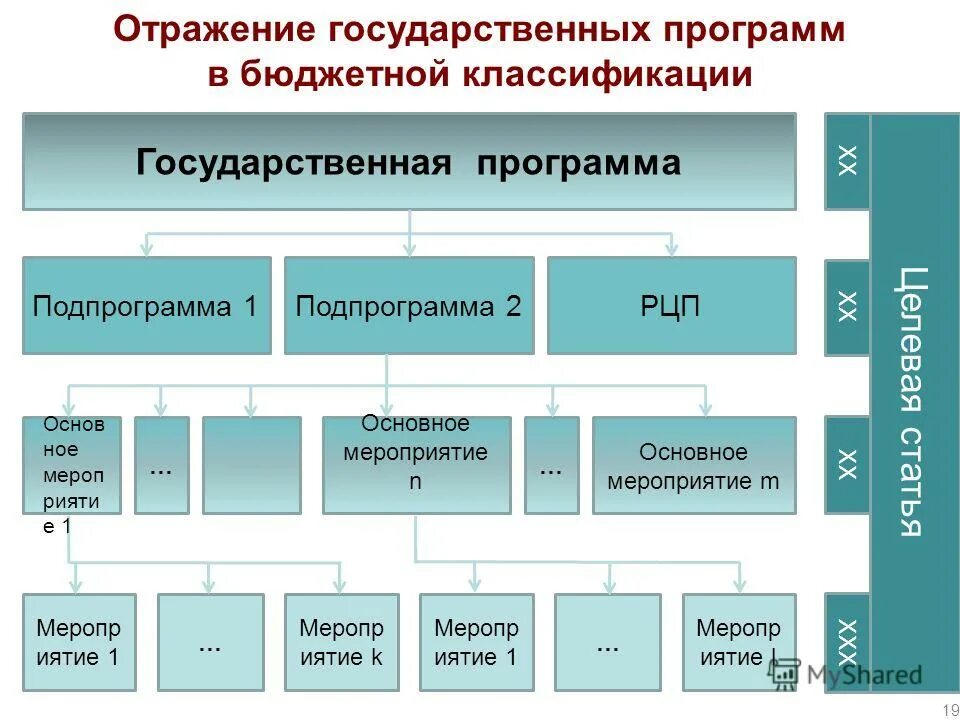 порядок применения спецсредств. научное и обыденное правосознание. учет уставного капитала в бухгалтерском учете. отражение операций в учёте. стандартизация и унификация.