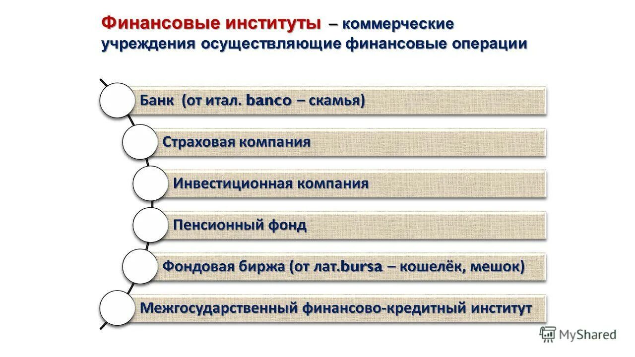 Институты финансов россии. Финансовые институты схема. Функции финансовых институтов в РФ. Финансовый институт это в обществознании. Перечислите финансовые институты.