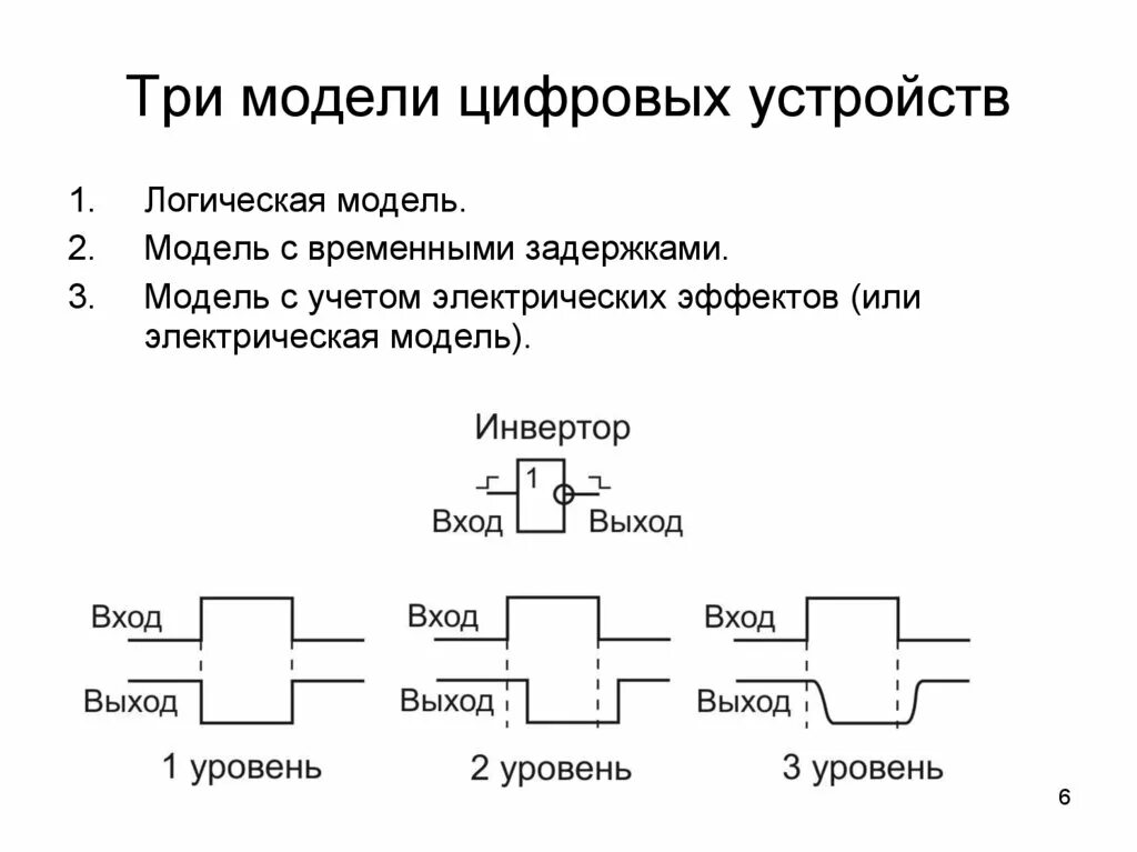 Типы цифровых элементов и устройств. Цифровая модель устройства. Моделирование цифровых устройств. Логические модели устройств. Элементы модели цифровой