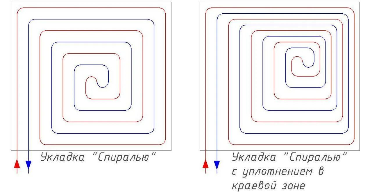 Водяной пол улиткой. Схема укладки теплого водяного пола улиткой. Схема укладки труб для водяного теплого пола. Схема улитка для теплого пола. Схема тёплого пола водяного улитка.