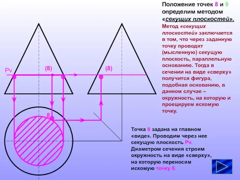 Построить проекции линии пересечения заданных поверхностей. Линия пересечения методом секущих плоскостей. Способы задания плоскости в пространстве. Метод замены плоскостей проекции треугольника. Метод плоскостей определение.