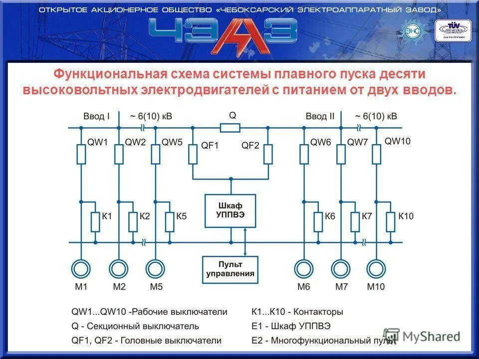 Схема подключения устройства плавный пуск электродвигателя. Схема подключения устройства плавного пуска электродвигателя. Система плавного пуска электродвигателя схема. Плавный пуск электродвигателя 380 схема. Управление плавным пуском