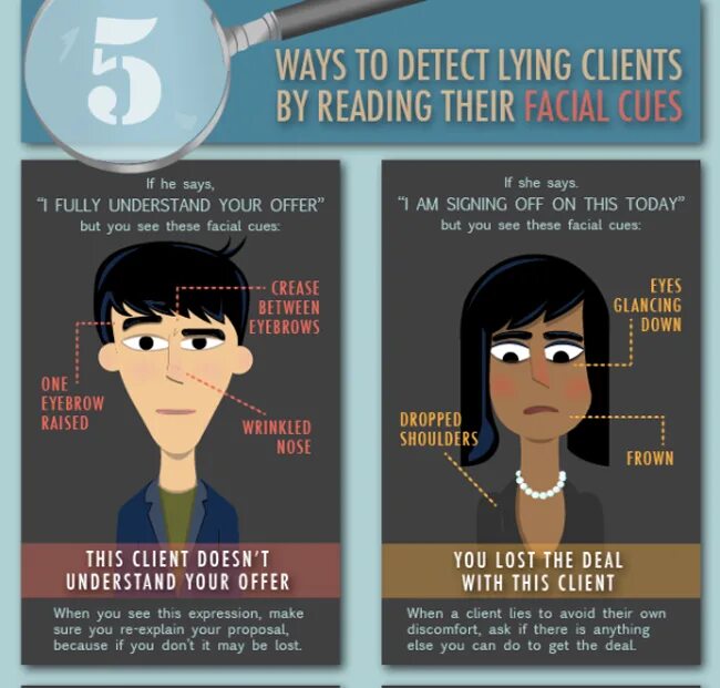 Инфографика ложь. People will do anything, no matter how absurd, to avoid facing their own souls"- carl jung. Retirement meme. Эмоции карточки на английском языке для детей. People will do anything, no matter how absurd, in order to avoid facing their own souls.