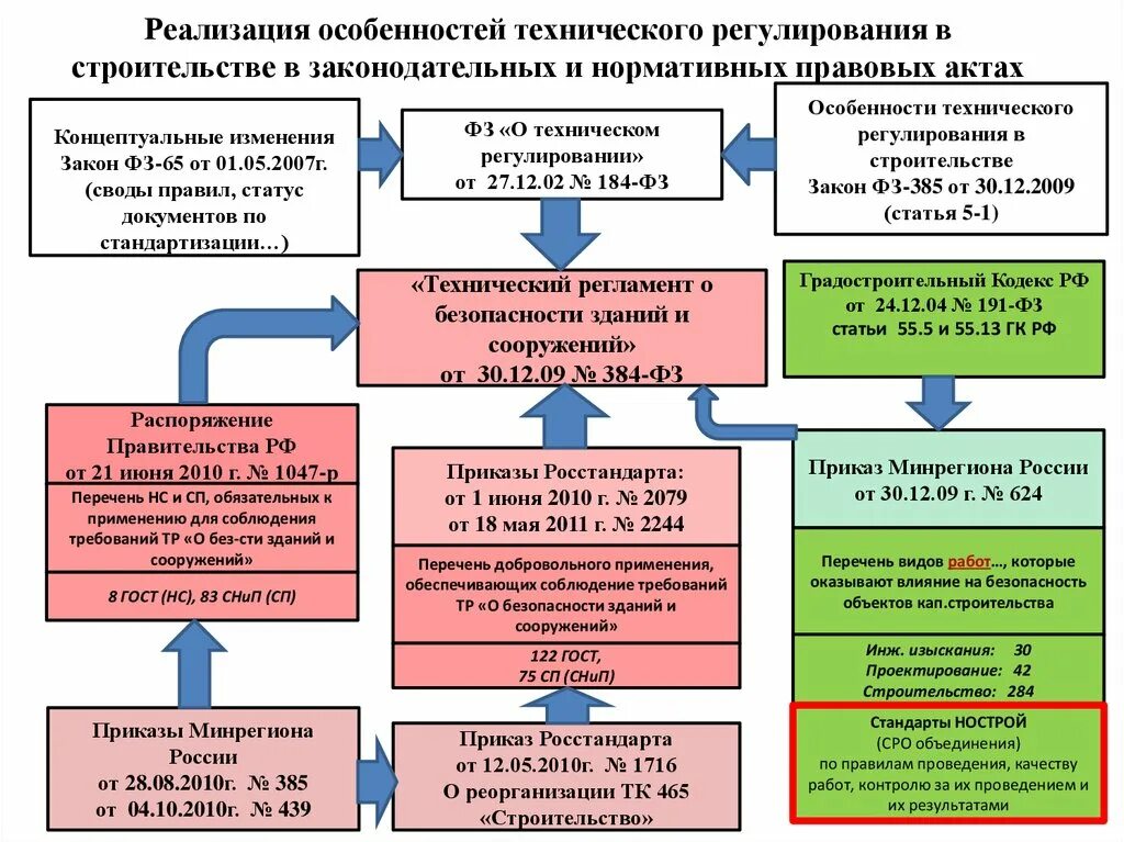 Управление безопасностью сайта. Управление безопасностью в проекте. Система управления безопасностью в городе. Управление безопасностью в ОС презентация. Система управления безопасностью в спорте.