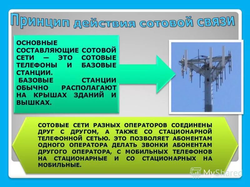 поколения мобильной связи презентация. мобильные действия. система сотовой телефонной связи. принцип работы сотовой (мобильной) связи. структура сотовой связи стандарта gsm.