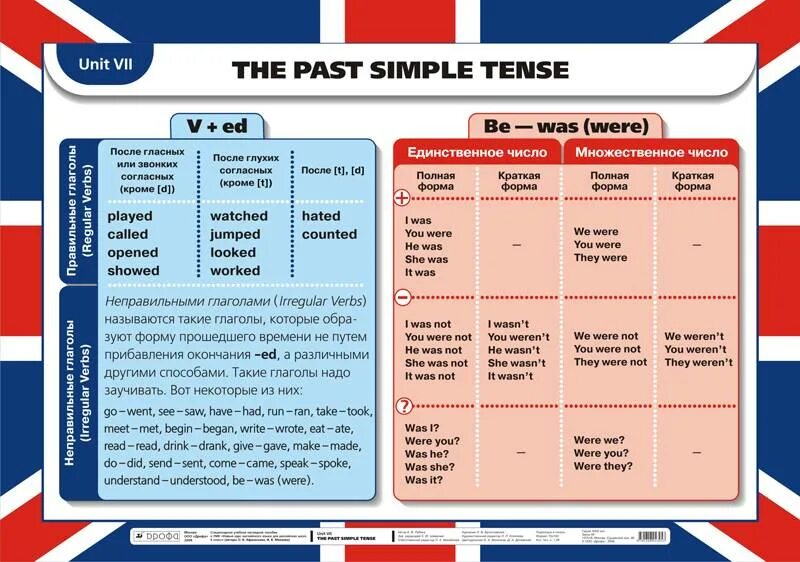 Past simple because. Правило past simple в английском языке. Past simple шпаргалка для детей. Паст Симпл в английском таблица. Past simple в английском языке таблица.