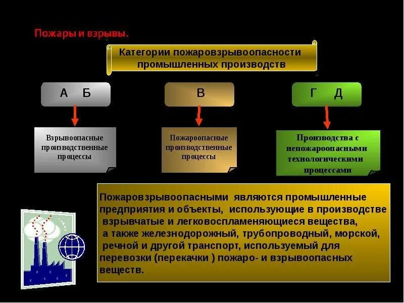 Пожаро и взрывоопасные объекты. Классификация пожаро и взрывоопасных объектов. Категории взрыво и пожароопасных объектов. Пожаро-взрывоопасность на производстве. Категория взрывоопасности производства