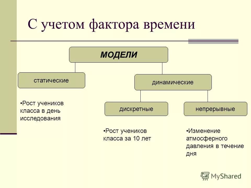 Модели по фактору времени. Классификация моделей по фактору времени. Модели с учетом фактора времени. Классификация с учетом фактора времени. Учет фактора времени.