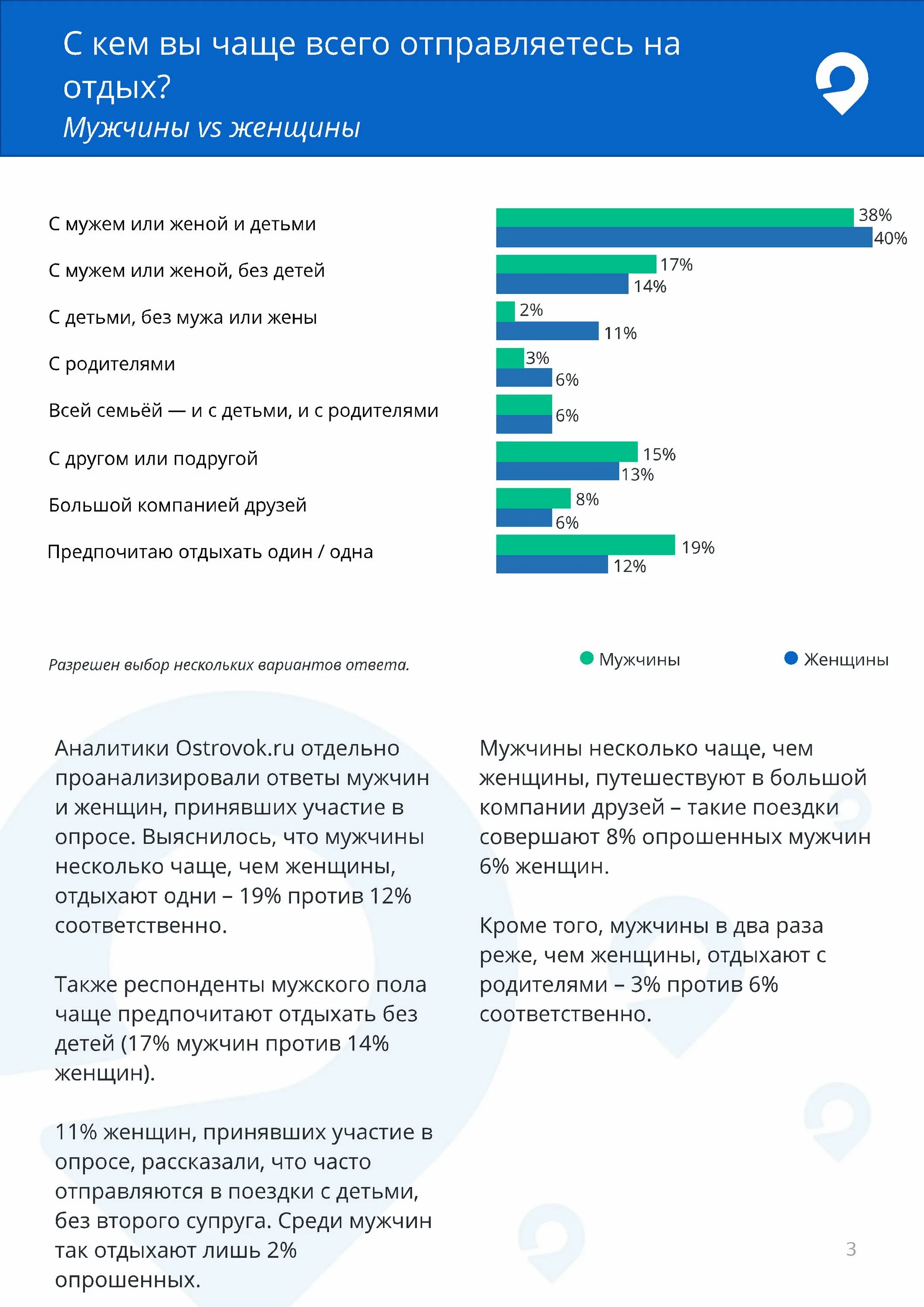 статистика россиян отдыхающих за границей по годам. статистика отдыха россиян. статистика выезда за границу россиян. сколько россияне тратят на отдых. статистика путешествий.