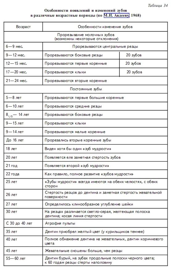 Судебно медицинская экспертиза установления возраста. Возраст в судебной медицине. Судебно-медицинское определение возраста. Как определить Возраст человека судмедэкспертиза.