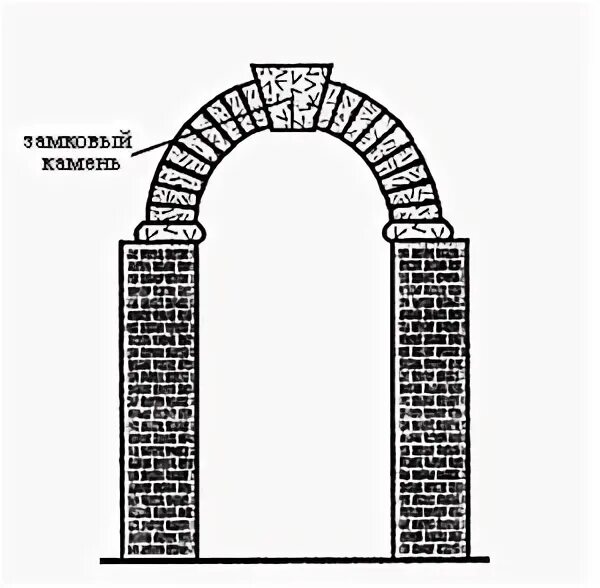 Ключ верхний камень замыкающий свод сооружения. Замковый камень арки схема. Замковый камень арки. Замо́к (замковый камень) архитектура. Рисунок свод камней