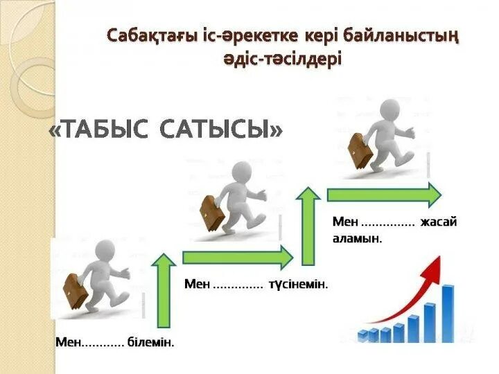 Кездесу мен. Рефлексия коучинг. Рефлексия әдісі. Картинки Кері байланыс. Рефлексия математика сабағына.