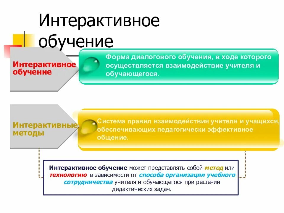 В ходе которого осуществляется