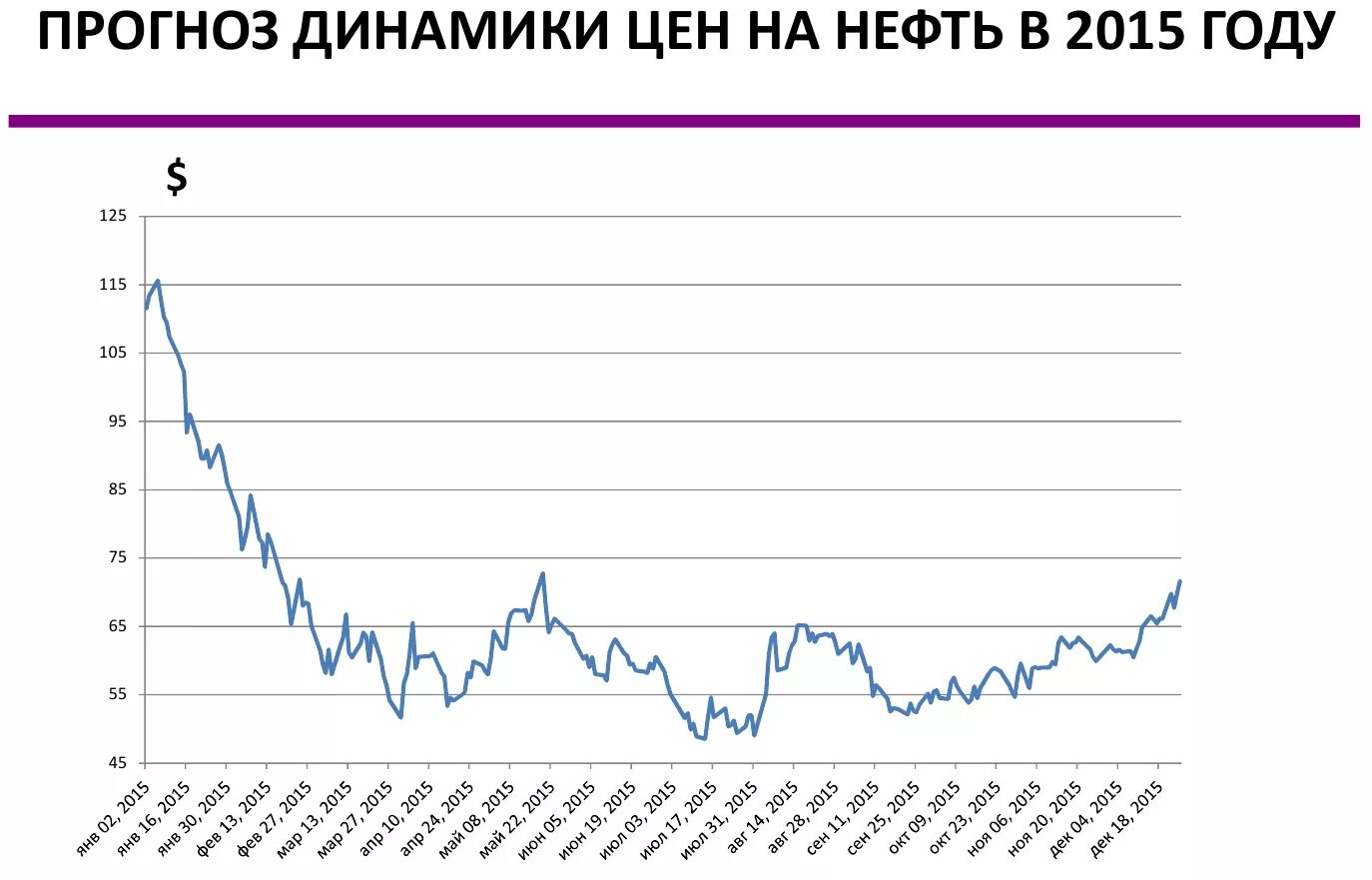 Прогнозы 2015 года