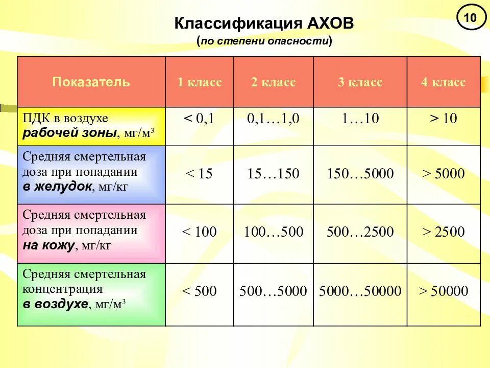 Защита 4 пдк