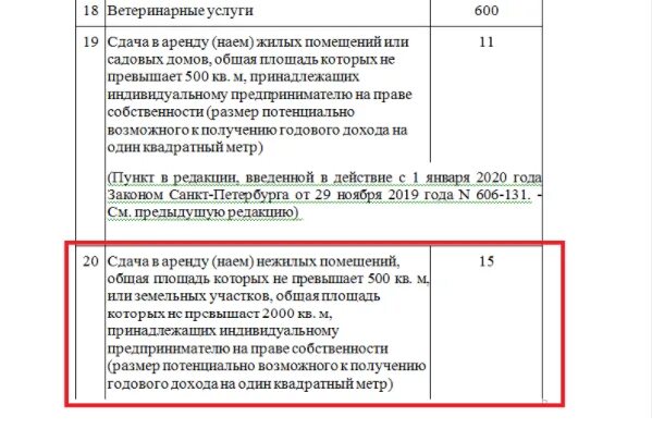 Патент потенциальный доход. Максимальный доход по патенту для ИП. Потенциально возможный доход для патента 2022. Потенциальный размер дохода при патенте.