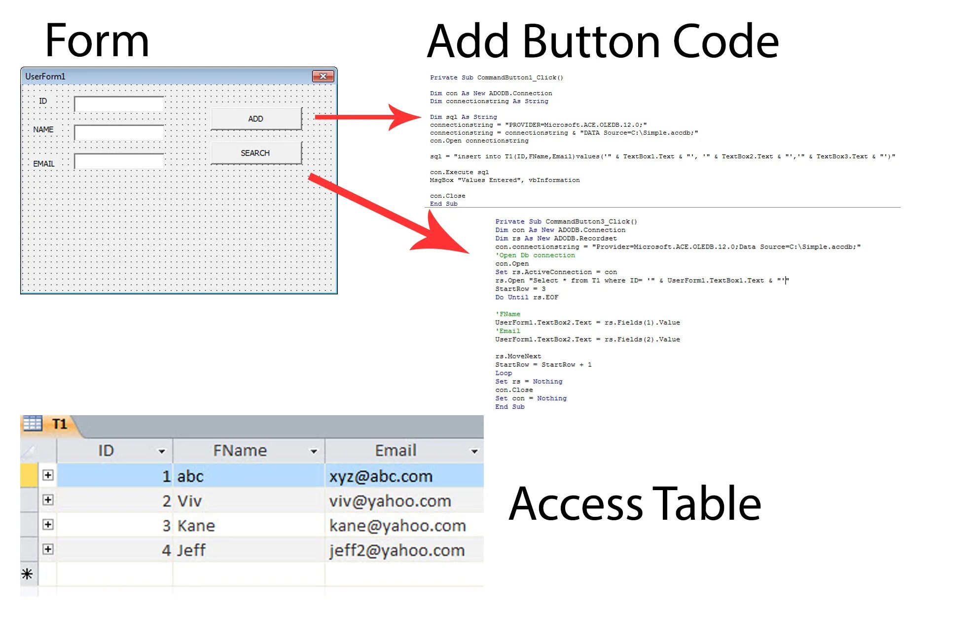 Vba access. Access & excel & vba. Кнопка COMMANDBUTTON В vba. Private sub commandbutton1_click что это. Private sub