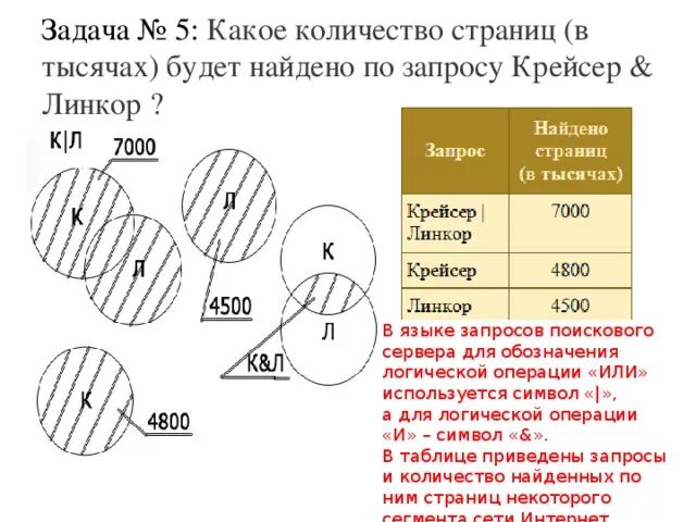 Сколько страниц будет найдено. Сколько страниц будет найдено