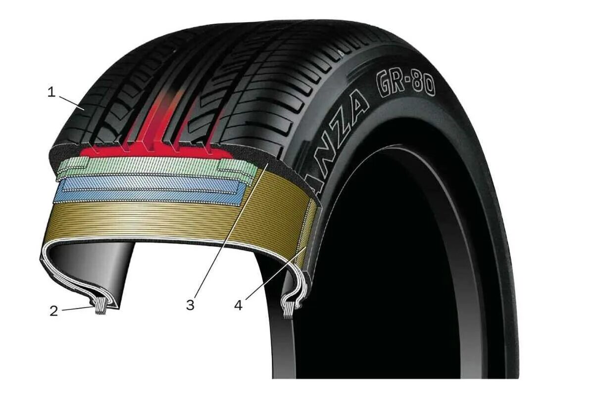 Строение шины. Конструкция бескамерной шины пневматической. Корд бескамерной шины. Радиальные и диагональные шины. Конструкция автомобильной шины Бриджстоун.