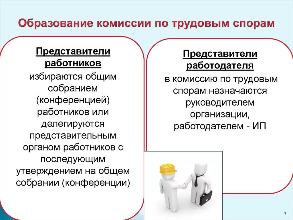 Сайт комиссии по трудовым спорам. Полномочия комиссии по трудовым спорам. Порядок формирования комиссии по трудовым спорам. Процедура организации комиссии по трудовым спорам.. Функции комиссии по трудовым спорам.