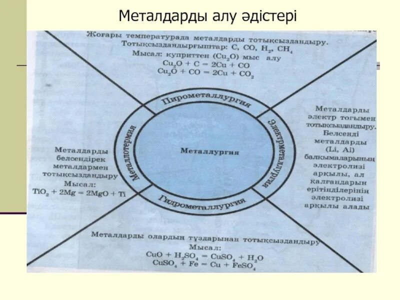 Ала ала химия. Металдарды алу 7 сынып химия презентация. Металдарды өндіру презентация. Түсті металлургия кешені карта. Принцип работы алу.