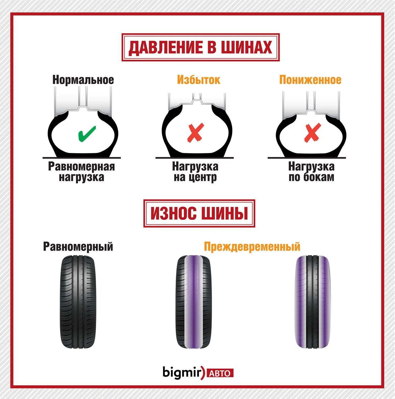 Давление в летней резине. Давление в шинах автомобиля. Давление в колесе автомобиля. Давление покрышек машин. Какими должны быть летние шины