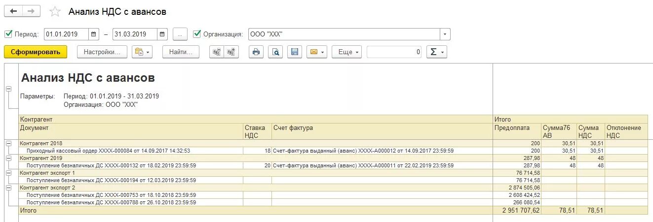 Анализ НДС. НДС С аванса. Анализ НДС таблица. Разбор НДС. 1с ндс с авансов полученных