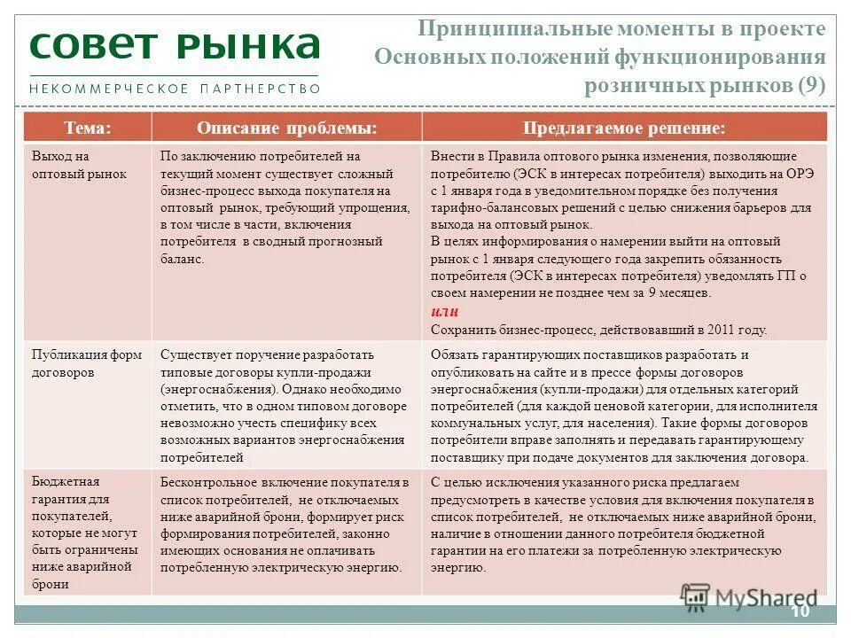 Схема упрощенного производства гпк. Упрощенное производство. Основания прекращения гражданства российской федерации схема. Процедура упрощенного производства в гражданском процессе. Порядок предоставления бухгалтерской отчетности.