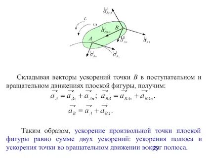 Плоско ускорение