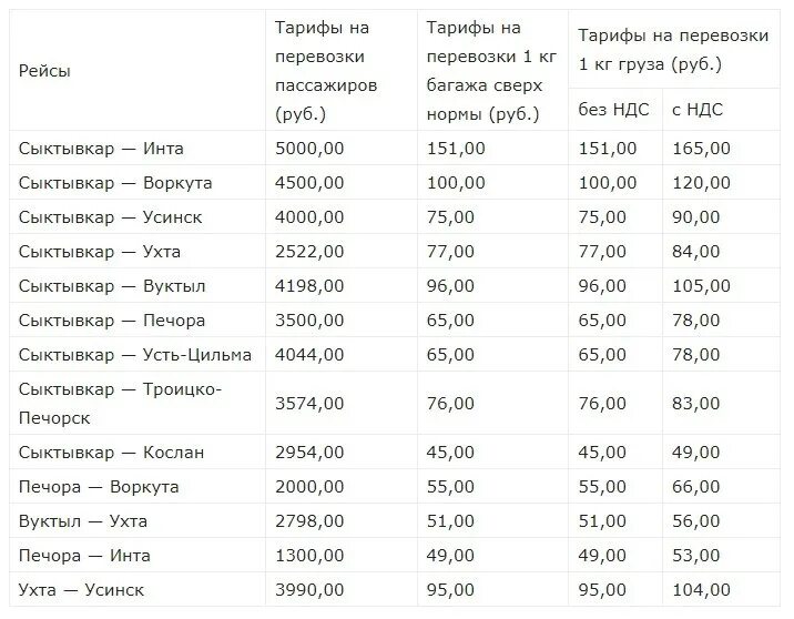 Индекс усинска. ЗП учителей в 2022. Зарплата учителей в Коми. Завтра зарплата. Зарплата учителей в 2022.