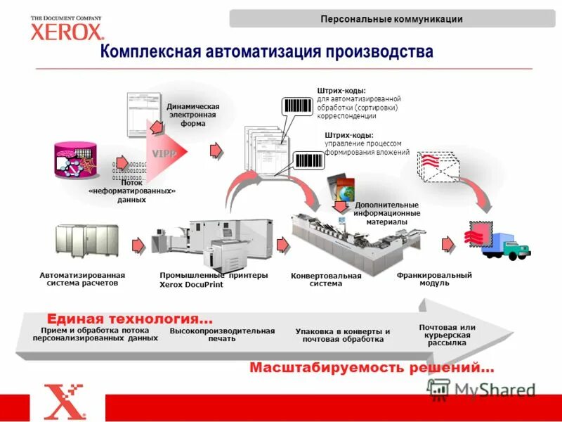 Автоматизация комплексных решений. Комплексная автоматизация производства. Комплексная автоматизация примеры. Комплексная автоматизация производства примеры. Комплексная автоматизацией управления.