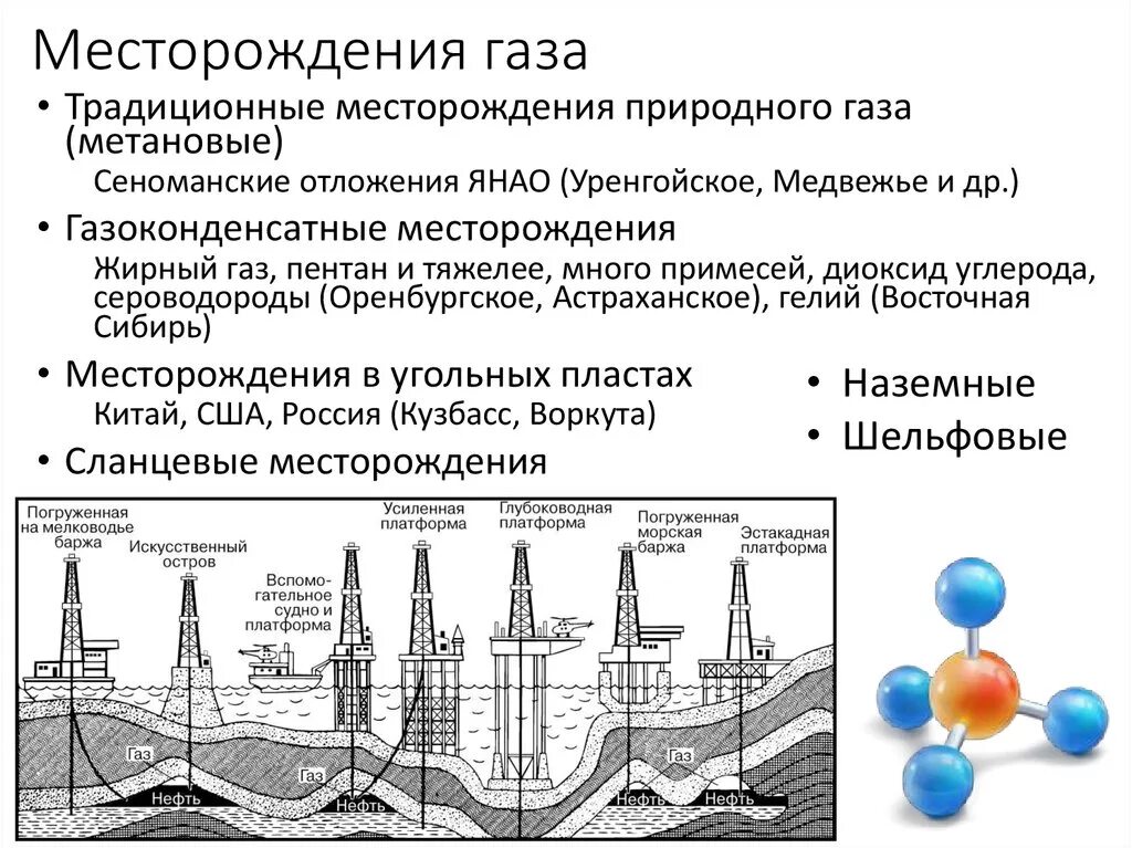 Уренгойское месторождение природного газа. Типы месторождений природного газа.. Образование природного газа схема. Месторождение природного газа природного газа.