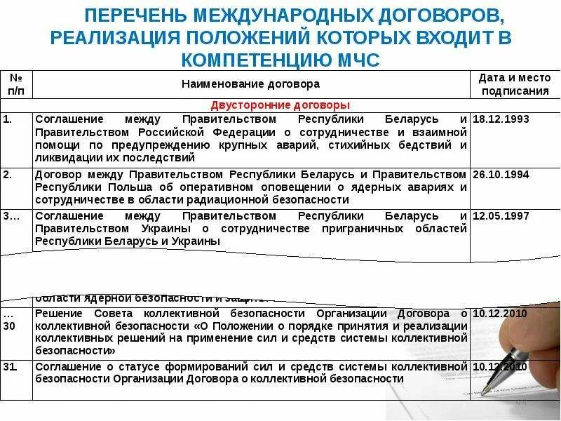 Международные договоры перечень. Международные договоры список. Международный контракт. Перечень реализационных договоров.