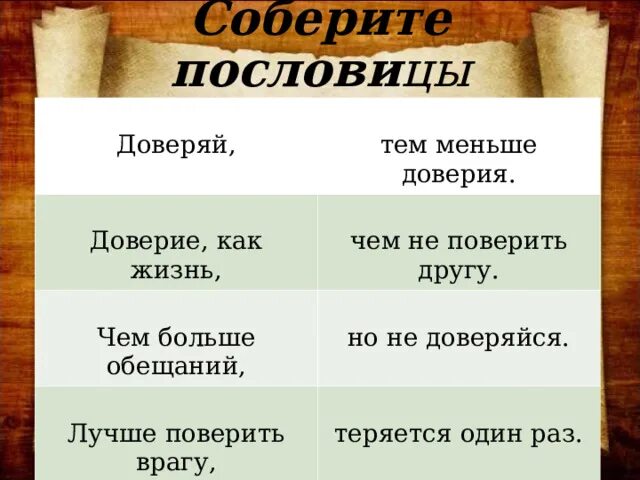 Чем доверие отличается. Что такое доверие и доверчивость 5 класс. Пословицы на тему доверие и доверчивость. Доверие и доверчивость ОДНКНР 5 класс презентация. Пословицы о доверии и доверчивости.